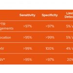 Analytical performance of the EuroClonality-NDC assay